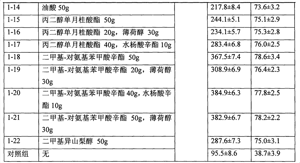 Transdermal absorption pharmaceutical composition containing testosterone