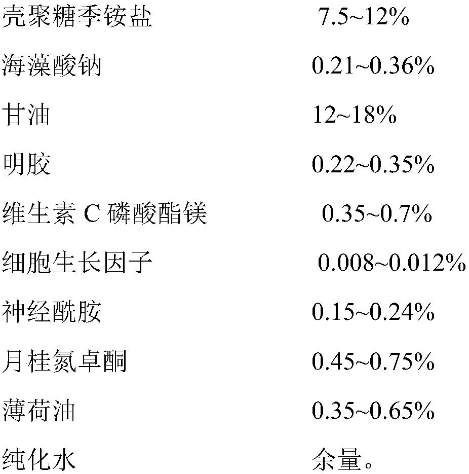 A kind of gynecological medical biological hydrogel functional dressing and preparation method thereof