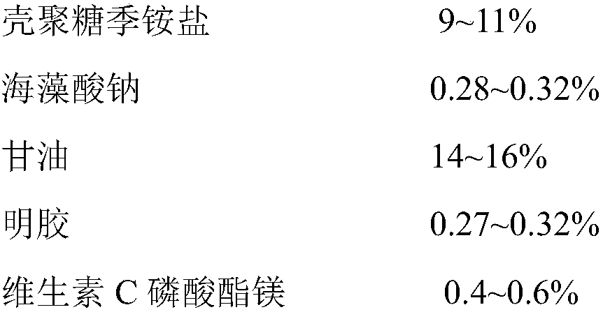 A kind of gynecological medical biological hydrogel functional dressing and preparation method thereof