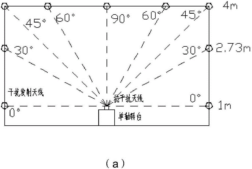 Missile-borne anti-interference-antenna automatic test system and test method