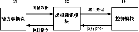 Distributed simulation platform based on hardware-in-the-loop and simulation method