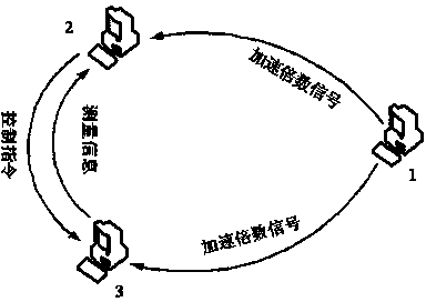 Distributed simulation platform based on hardware-in-the-loop and simulation method