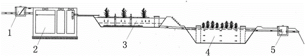 Anaerobic and aerobic multistage-wetland sewage treatment device