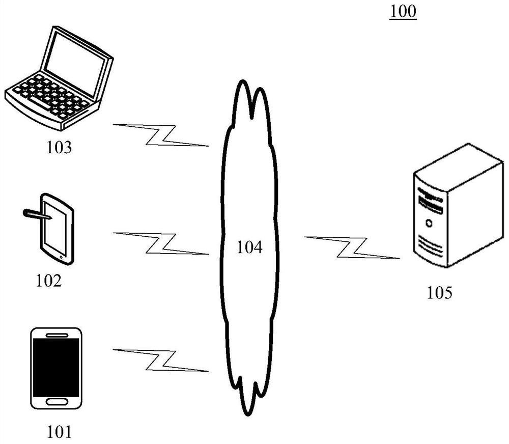 Method and device for pushing information