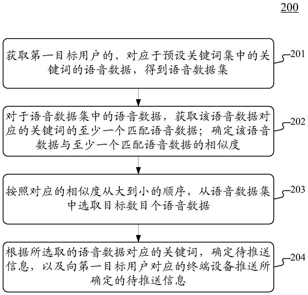 Method and device for pushing information