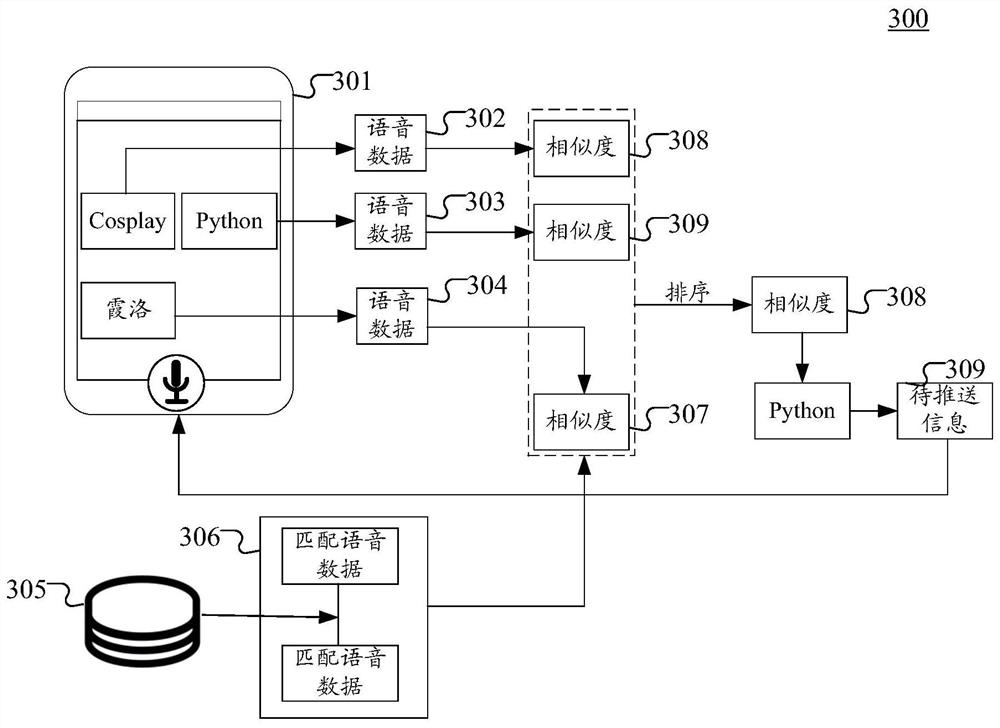 Method and device for pushing information