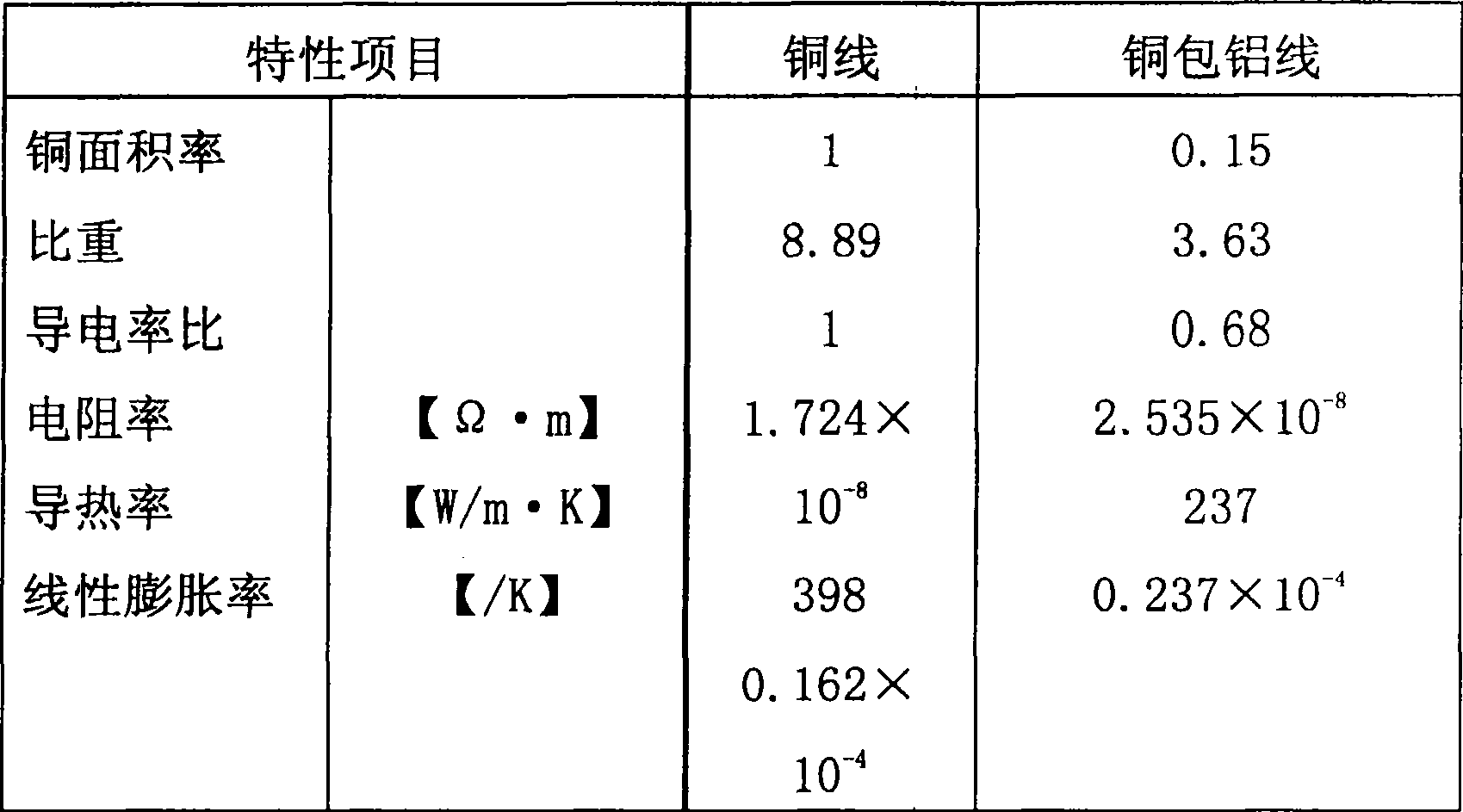 Small size core free motor and wireless operating model game apparatus