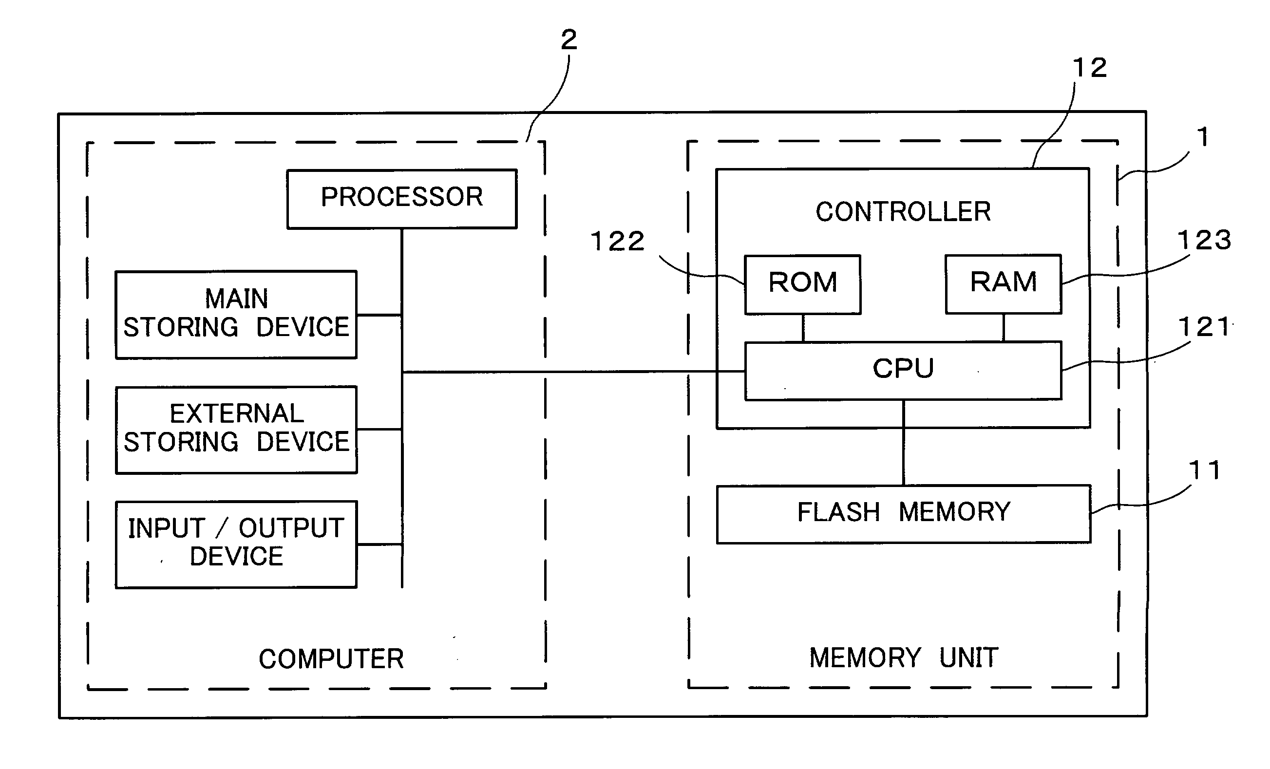 Storage Device, Memory Management Method and Program