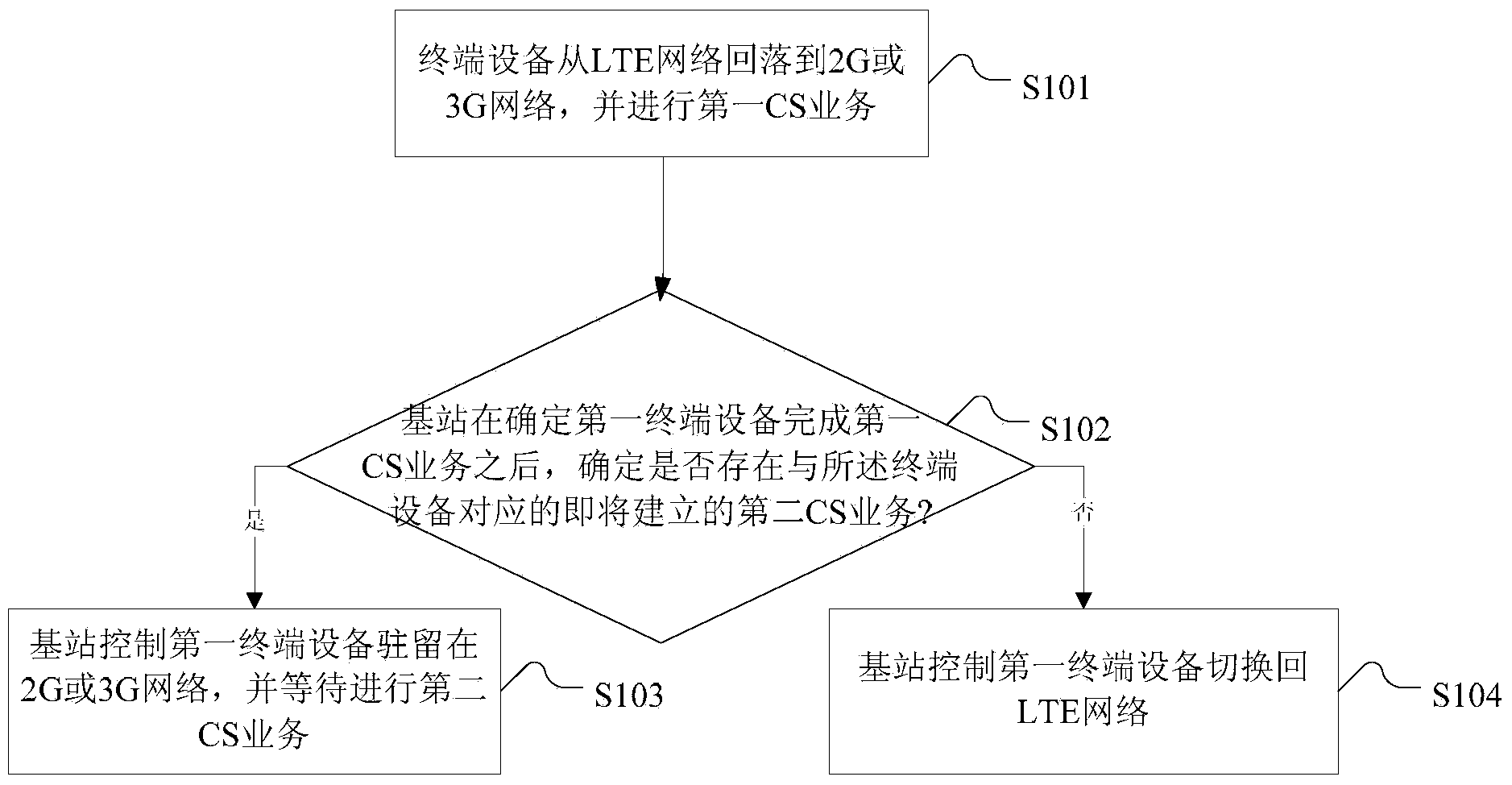 Network switching control method and base station