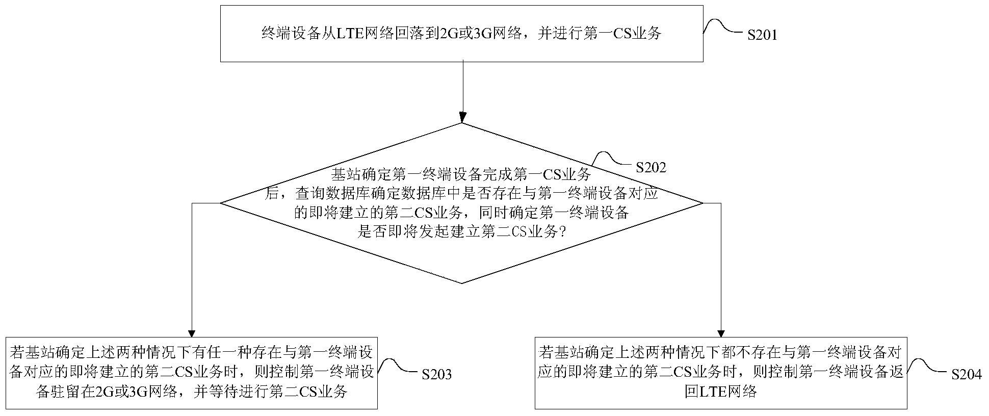 Network switching control method and base station