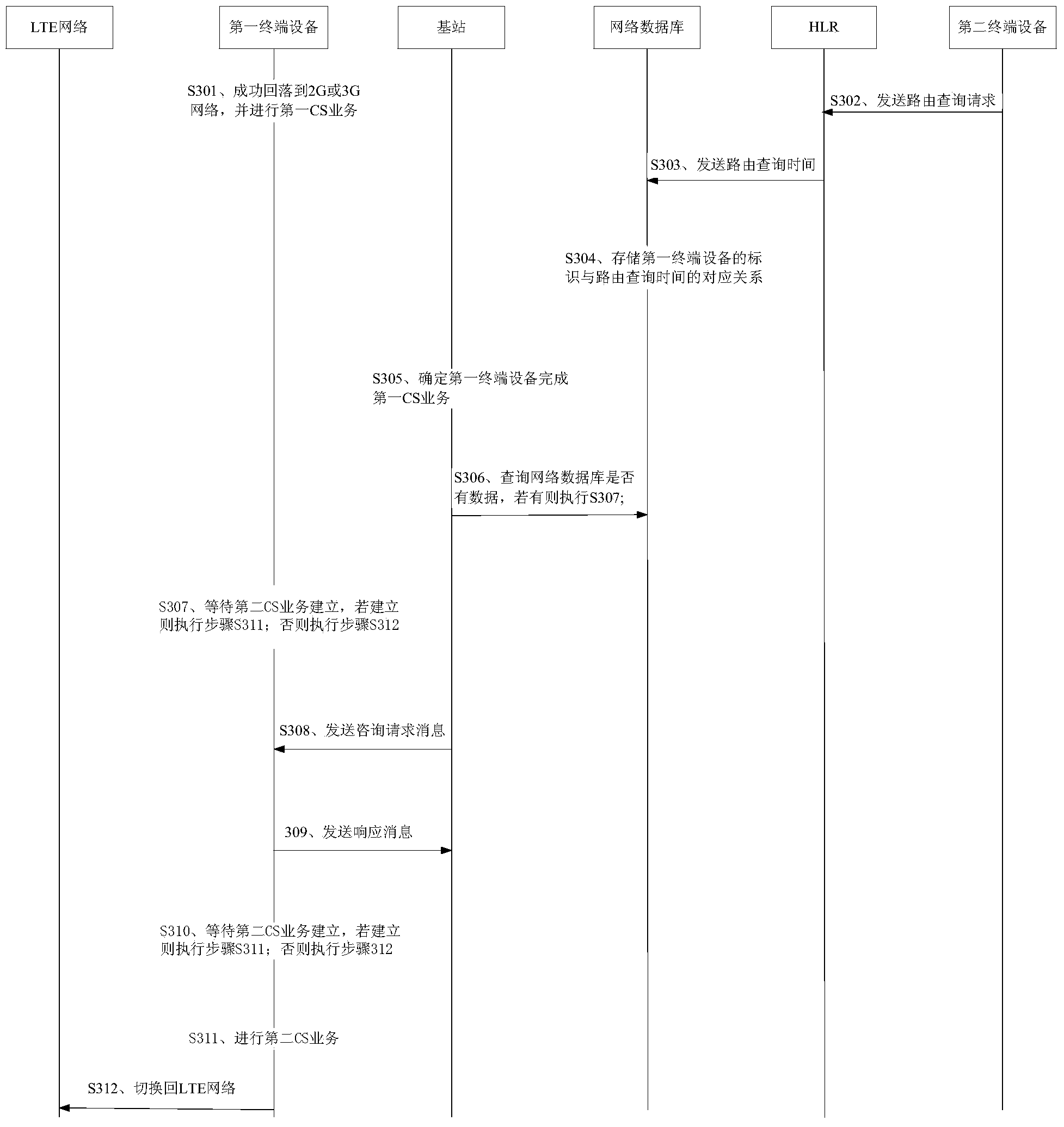 Network switching control method and base station