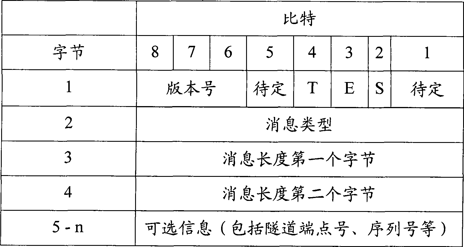 Method and device for sending and receiving messages