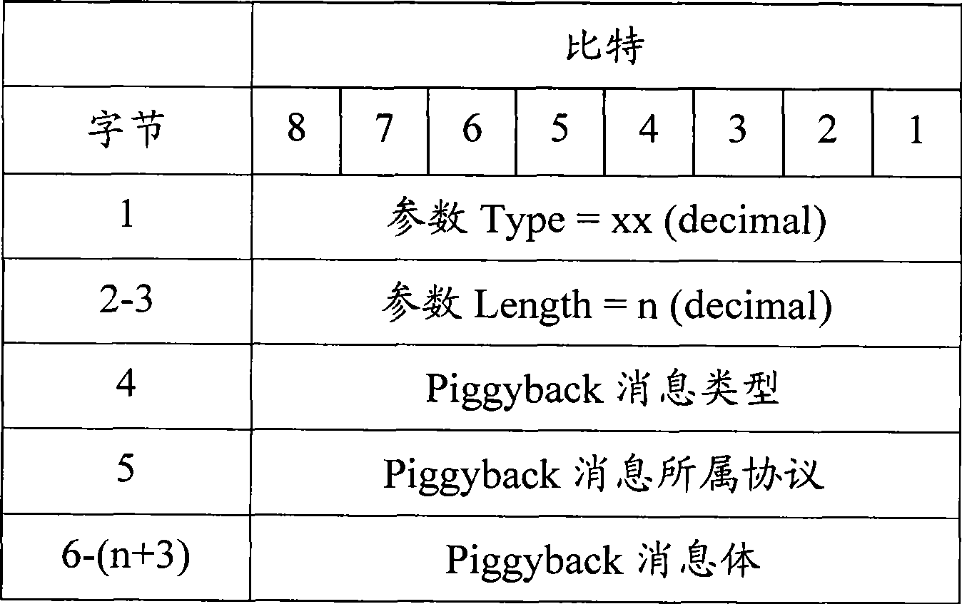 Method and device for sending and receiving messages