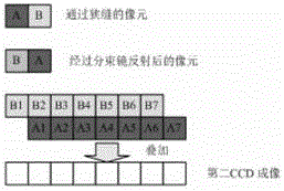 Spectrum reconstruction method based on reverse dual light path