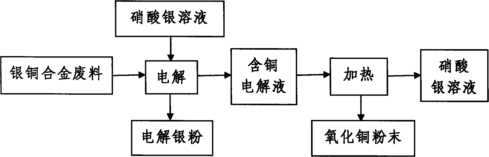 Method for recycling silver and copper from silver-copper alloy scrap