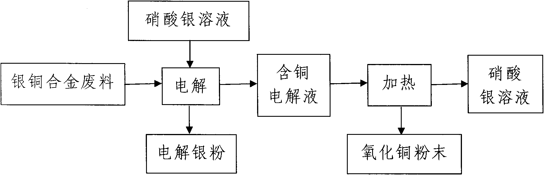 Method for recycling silver and copper from silver-copper alloy scrap