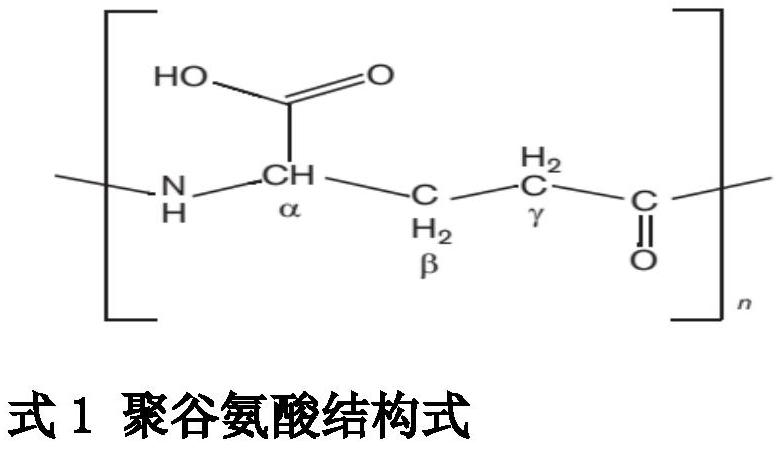 Synergistic stable nitrogenous fertilizer and preparation method thereof