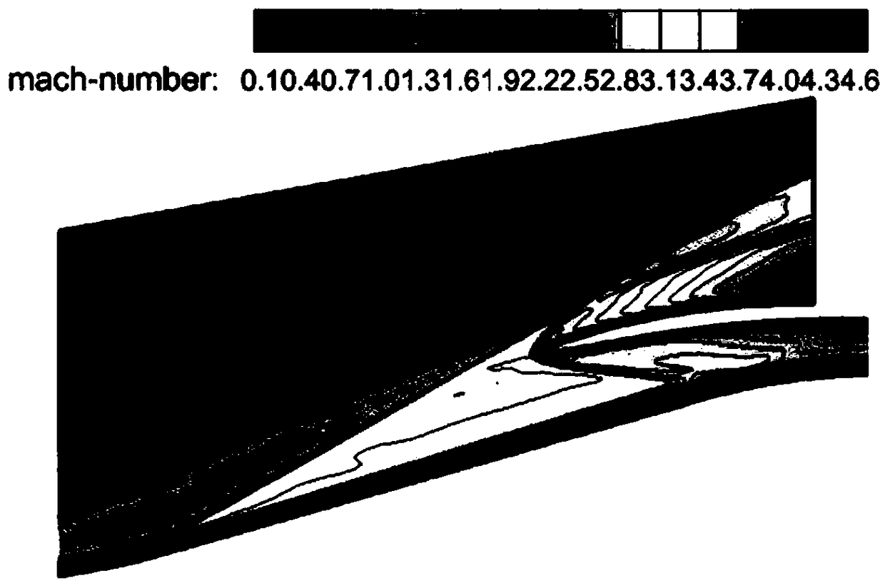 Closed type return flow channel flow field control method