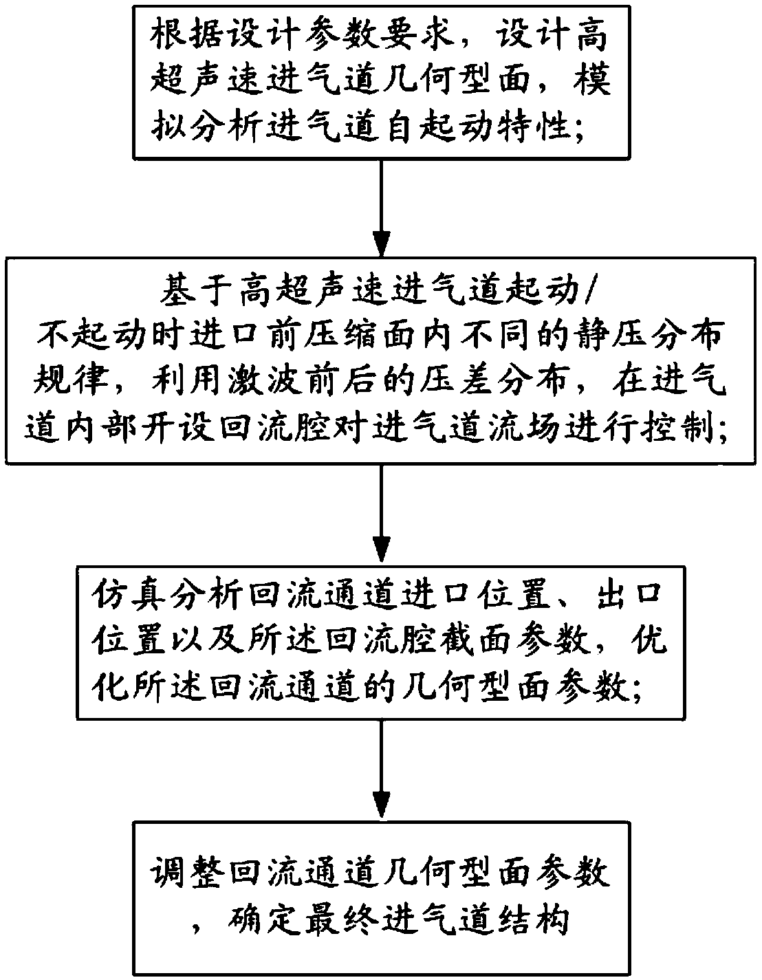 Closed type return flow channel flow field control method