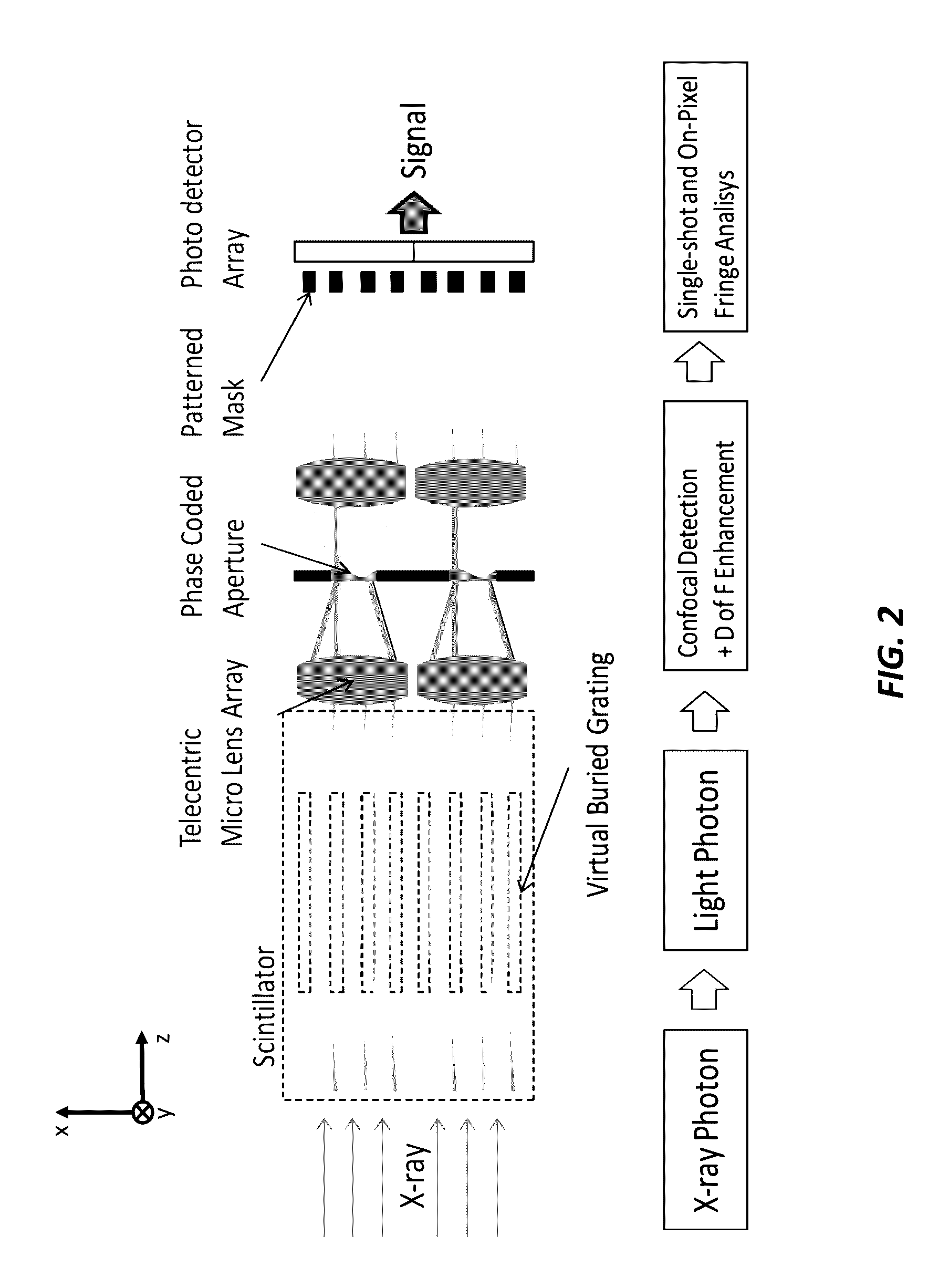 Photonic-channeled x-ray detector array