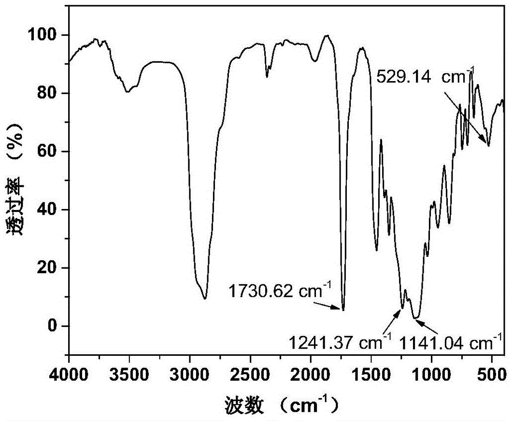 Amphiphilic fluorine-containing gradient copolymer, and preparation method and application thereof