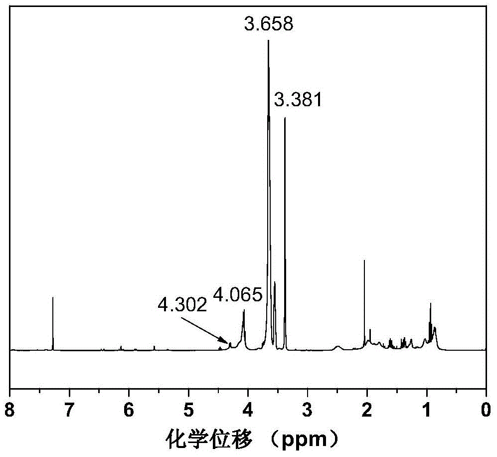 Amphiphilic fluorine-containing gradient copolymer, and preparation method and application thereof