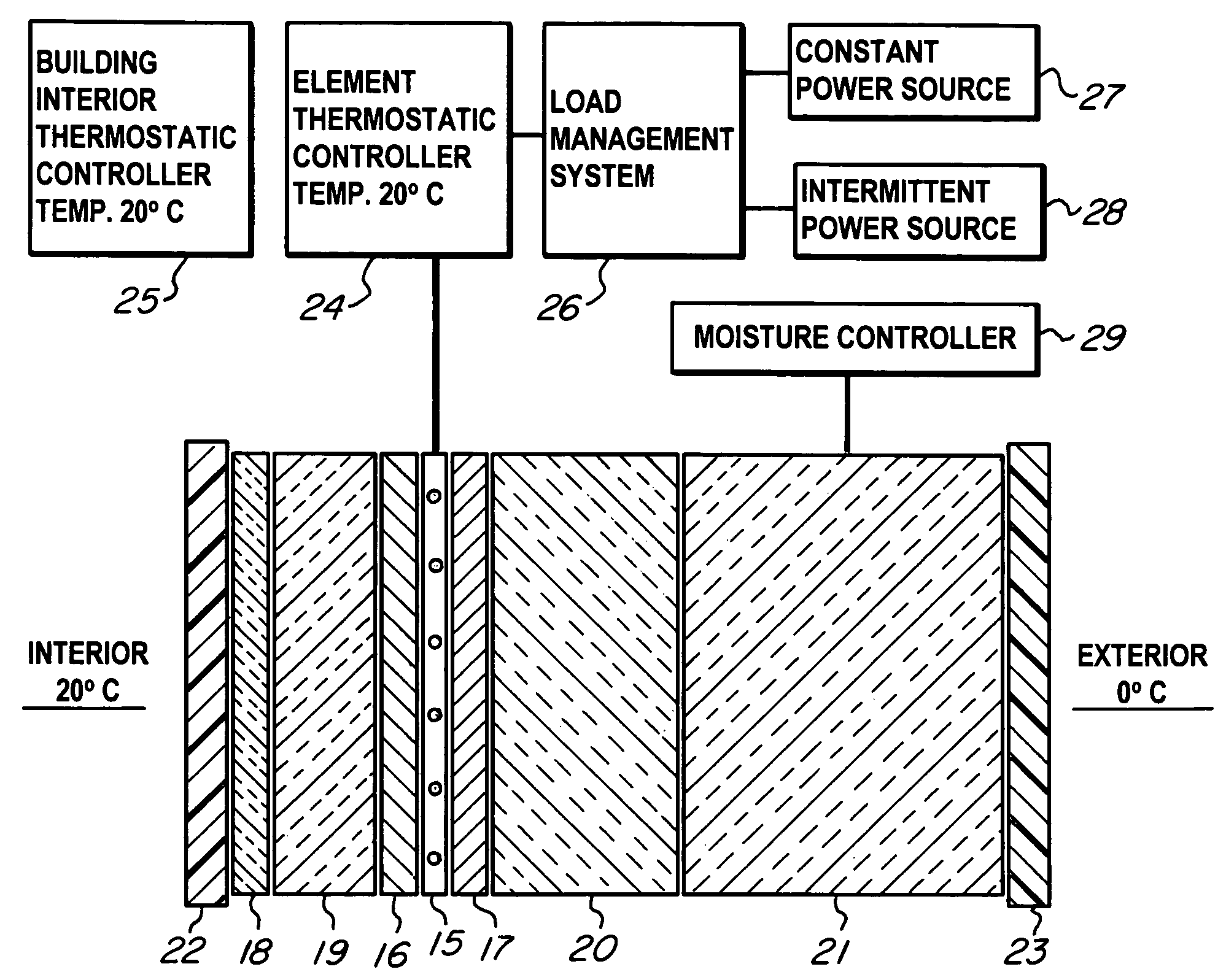 Building incorporating a thermal insulation assembly and method of conserving energy