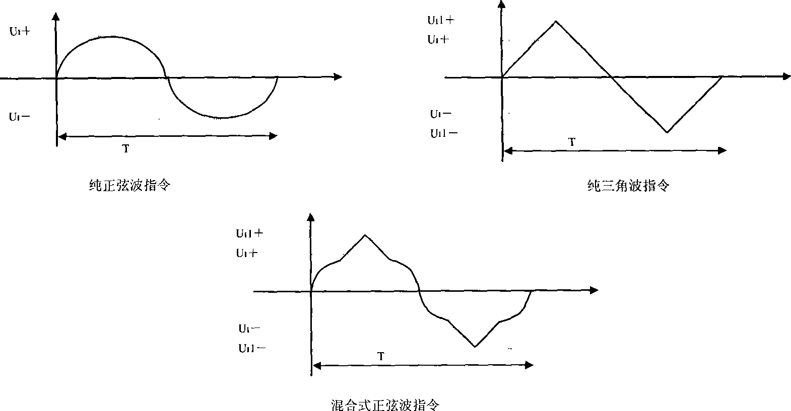 Brushless servo control system and driving apparatus based on permanent magnet brushless DC motor