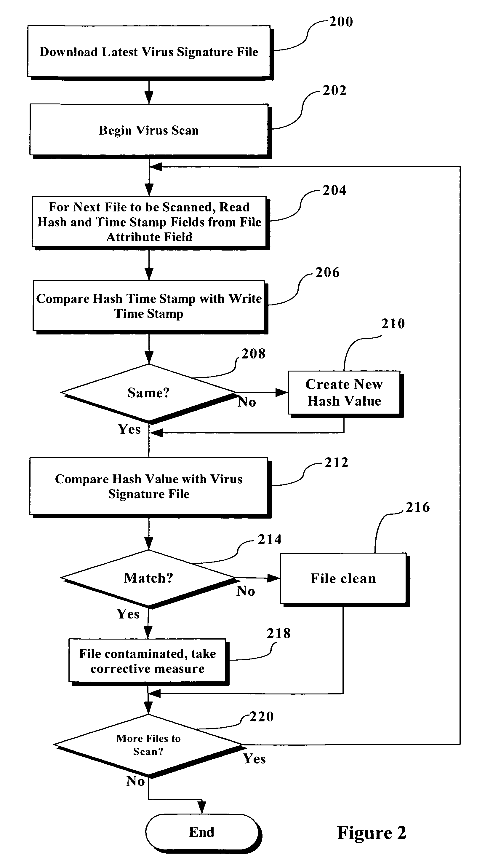 Rapid virus scan using file signature created during file write