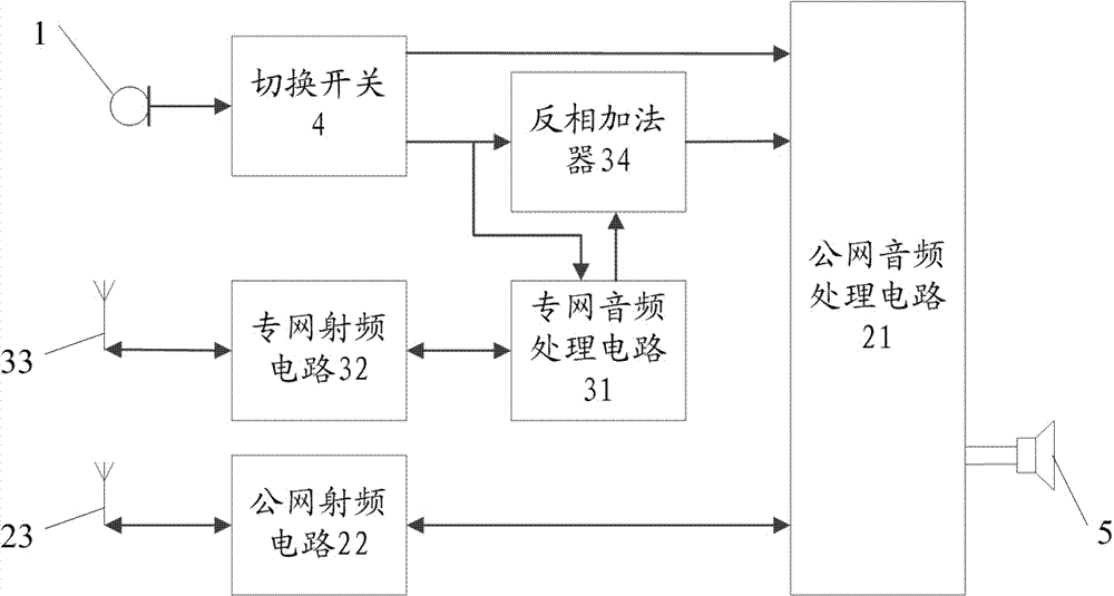 Audio system having mobile phone and intercom call functions