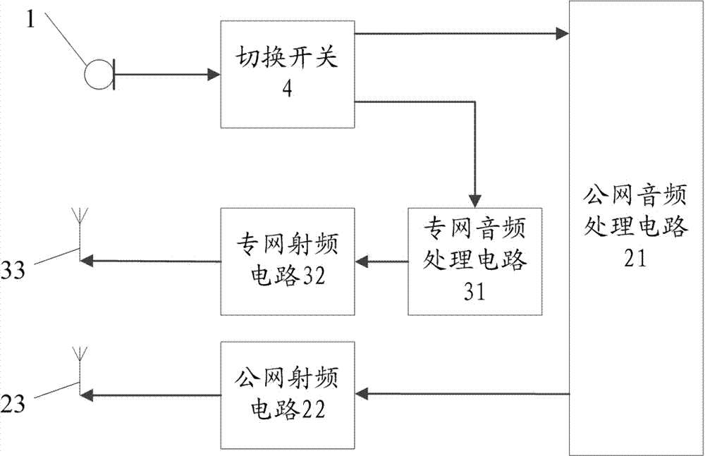 Audio system having mobile phone and intercom call functions