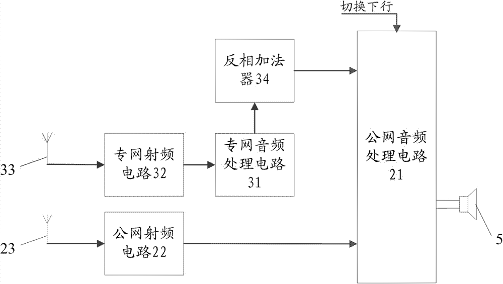 Audio system having mobile phone and intercom call functions