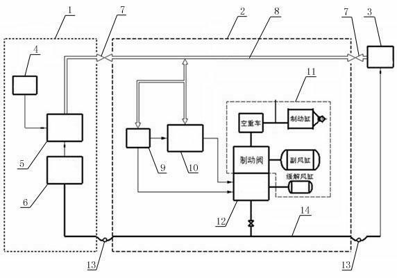 Logic electric pneumatic breaking system for heavy load train and control method thereof