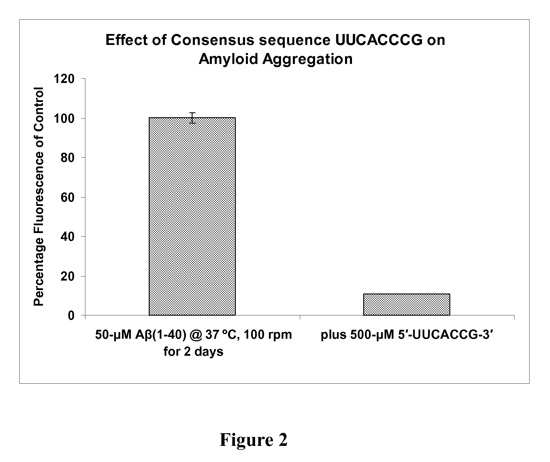 Inhibition of beta-amyloid peptide aggregation