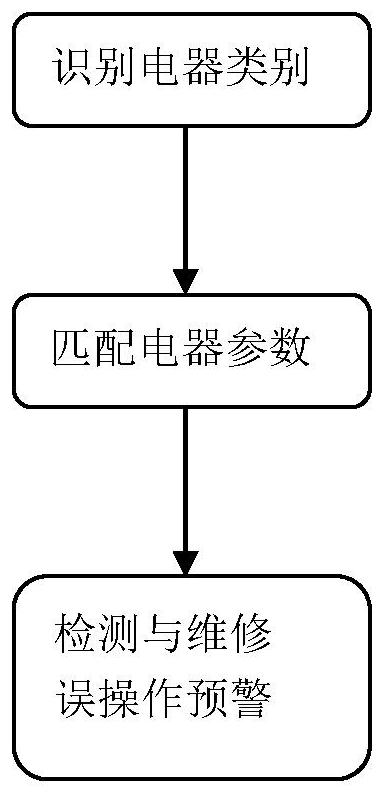 An early warning system for misoperation of household appliances maintenance associated with Bluetooth app