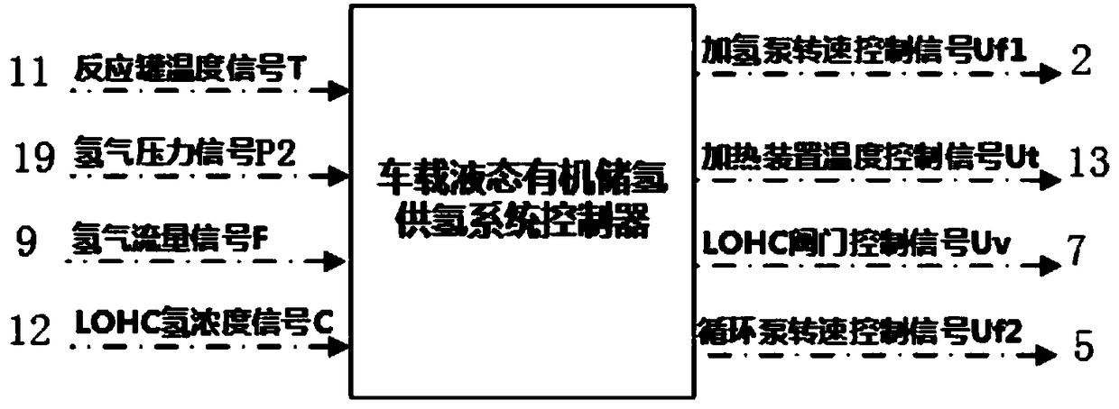 Liquid organic hydrogen storage material hydrogenation system and control method thereof