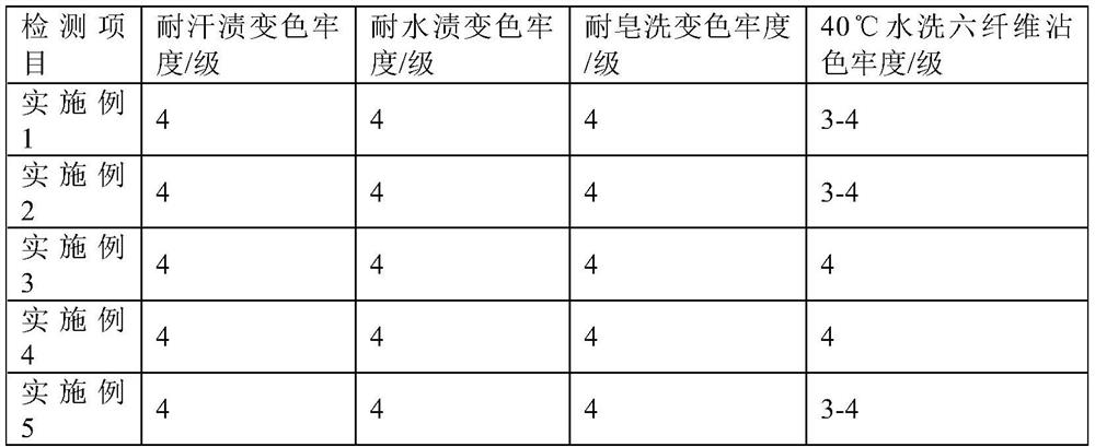 A kind of dyeing method of polyester nylon composite silk fabric