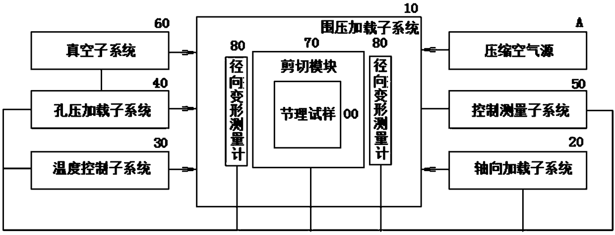 L-shaped shearing seepage experiment device applicable to joint or fractured rock mass and method of L-shaped shearing seepage experiment device