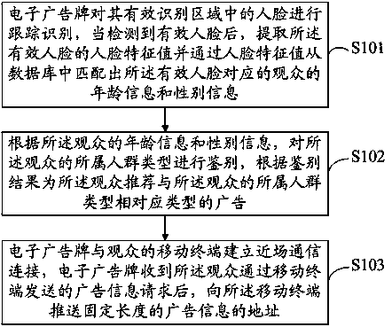 Intelligent interaction method and system for electronic advertising board