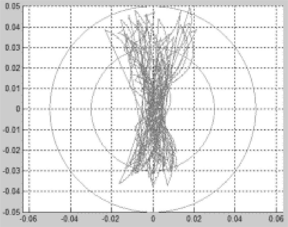 A method and device for orbit control of a geosynchronous orbit communication satellite