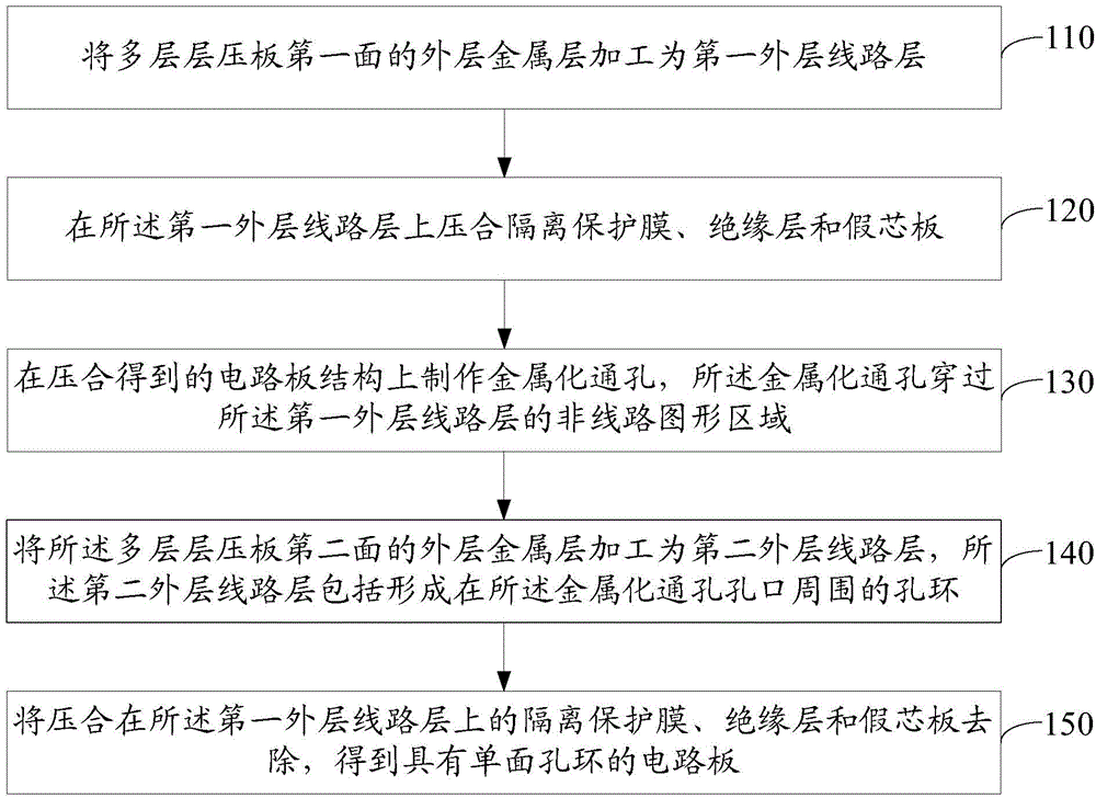 Circuit board processing method and circuit board having single-surface hole ring