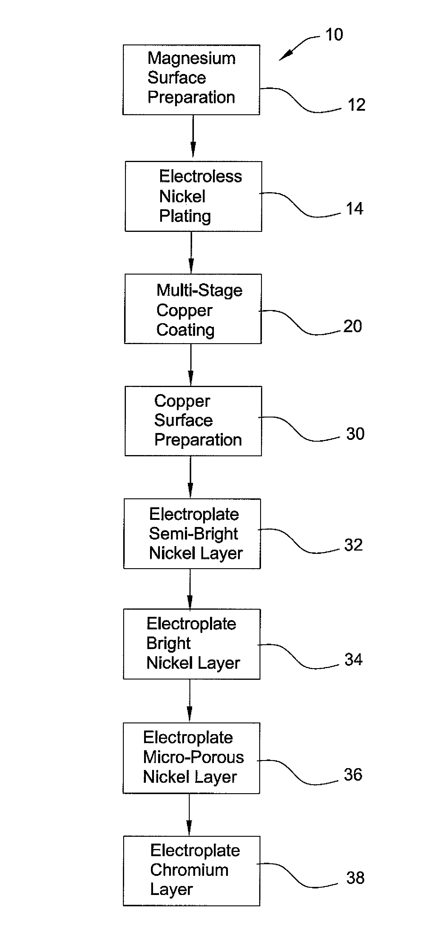 Method of chrome plating magnesium and magnesium alloys