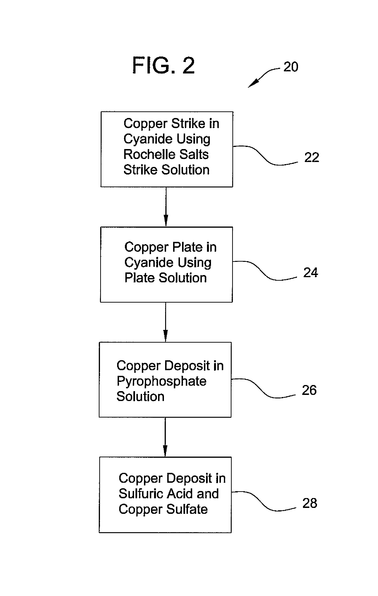 Method of chrome plating magnesium and magnesium alloys