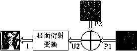 Cylindrical surface diffraction and interference principle-based image encryption method