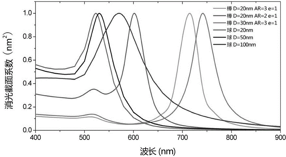 Measurement method of key geometric characteristics of nanoparticles