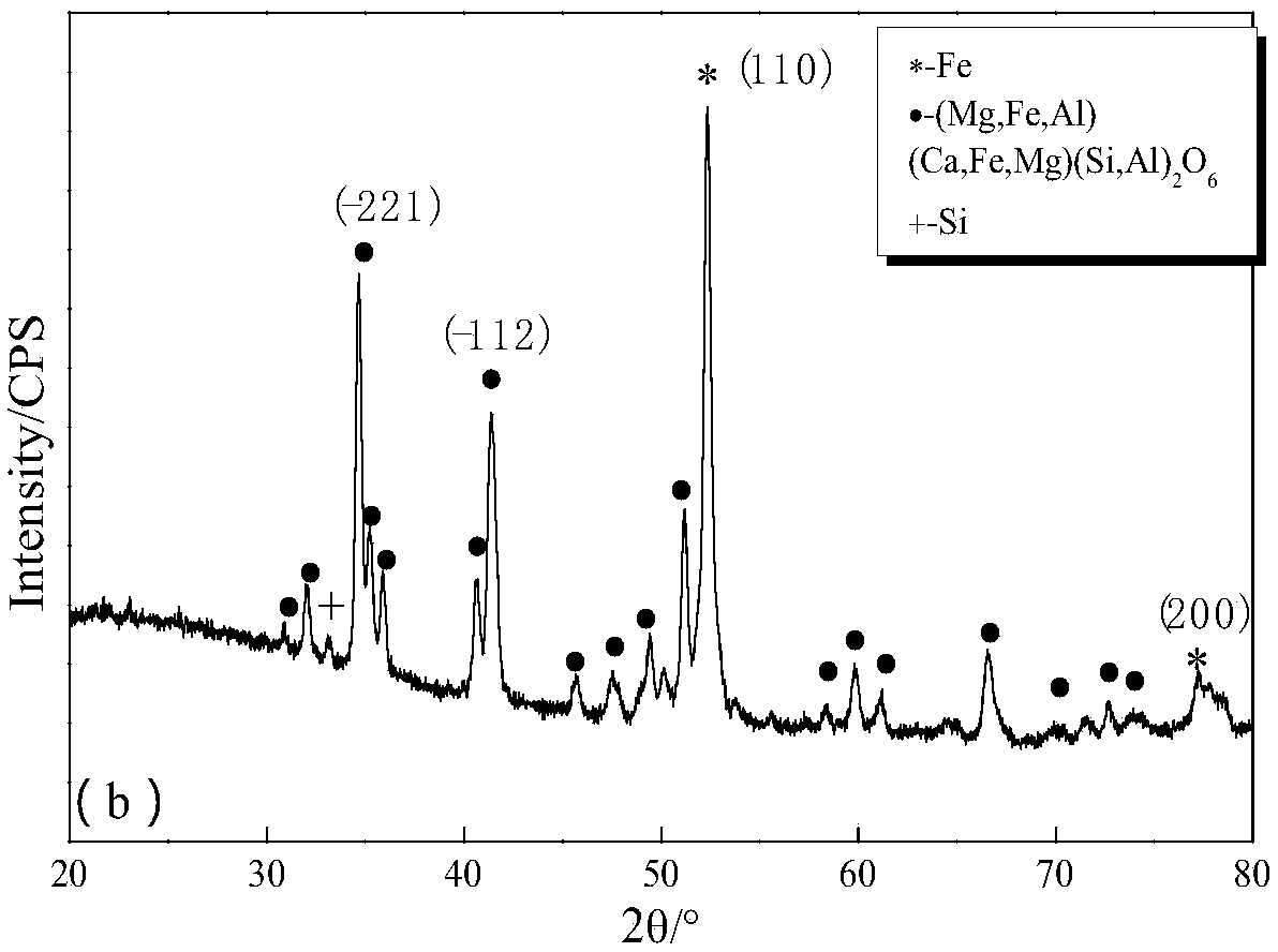 Ferriferous augite based metal ceramic and preparation method thereof