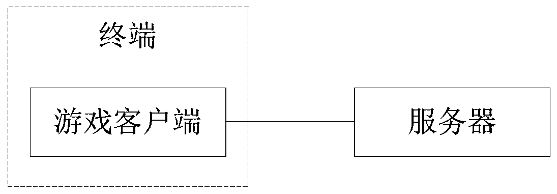 Virtual object display method and device and storage medium