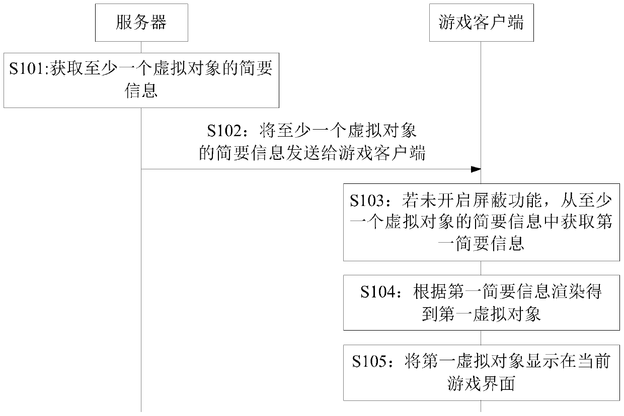 Virtual object display method and device and storage medium