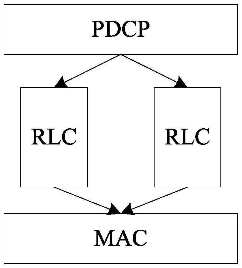 A data transmission method and user terminal