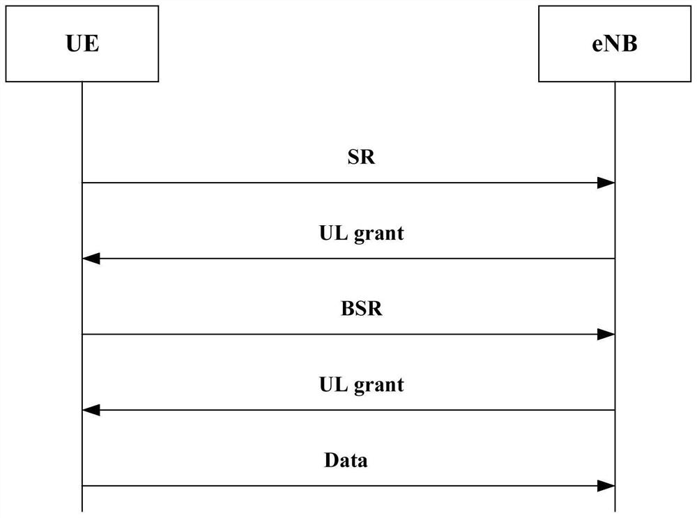 A data transmission method and user terminal